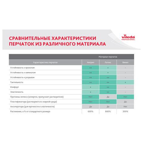 Перчатки VILEDA PROFESSIONAL многоцелевые латексные, МНОГОРАЗОВЫЕ, х/б напыление, ПРОЧНЫЕ, M (средний), желтый, 174372